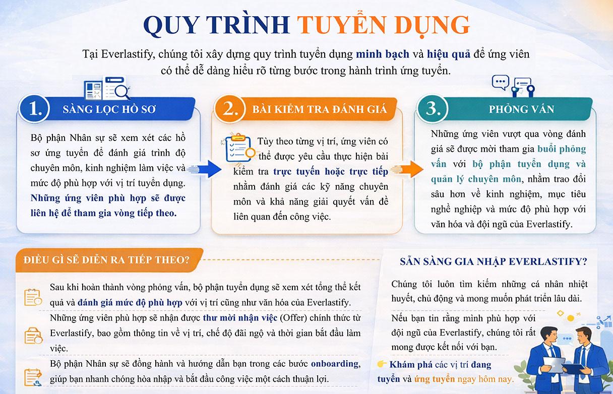 Quy Trình Tuyển Dụng